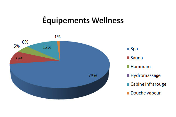 equipements-wellness.jpg