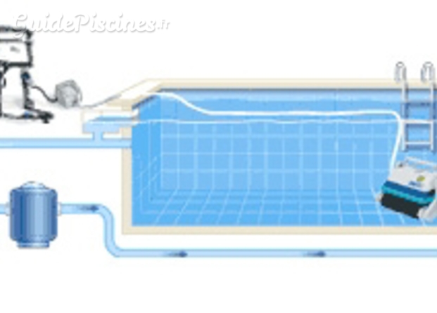 Robot piscine